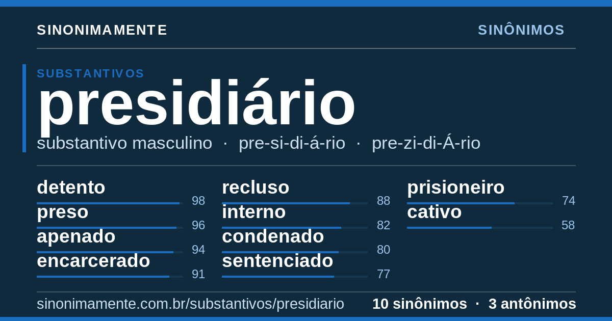 Sinônimos de presidiário: cartão do verbete com 10 sinônimos