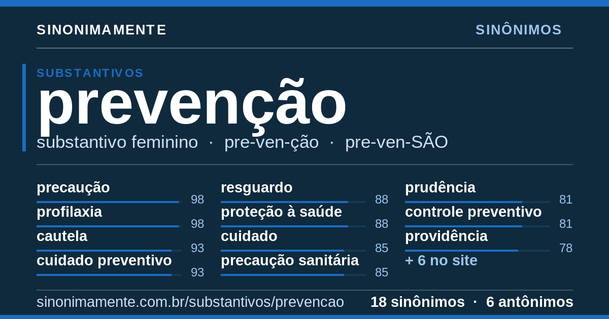 Sinônimos de prevenção: cartão do verbete com 18 sinônimos