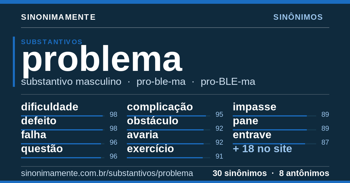 Sinônimos de problema: cartão do verbete com 30 sinônimos
