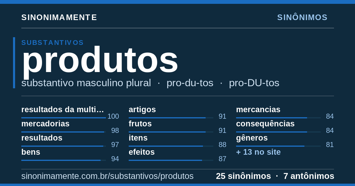 Sinônimos de produtos: cartão do verbete com 25 sinônimos