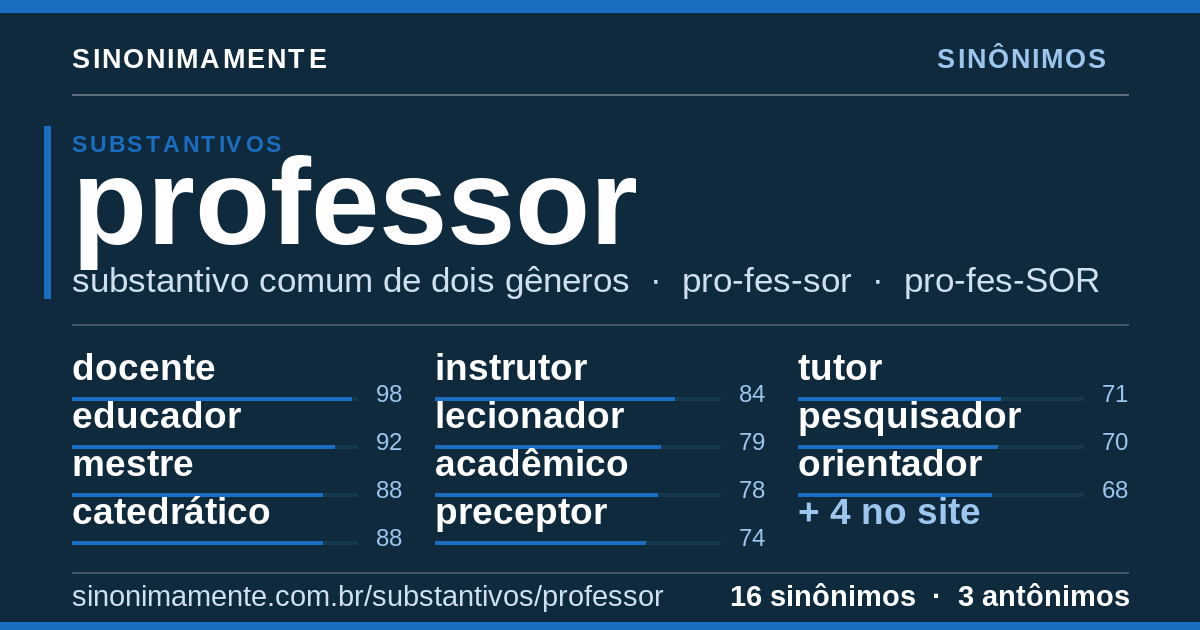 Sinônimos de professor: cartão do verbete com 16 sinônimos
