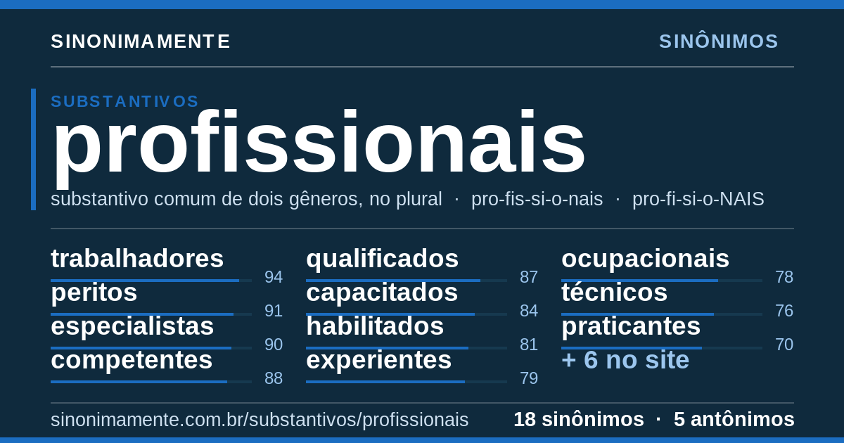 Sinônimos de profissionais: cartão do verbete com 18 sinônimos