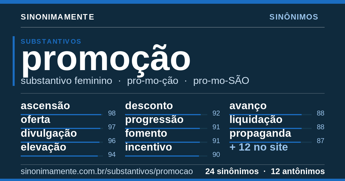 Sinônimos de promoção: cartão do verbete com 24 sinônimos
