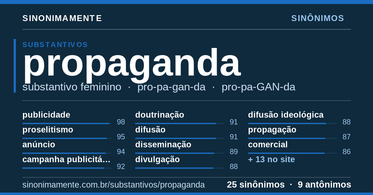 Sinônimos de propaganda: cartão do verbete com 25 sinônimos