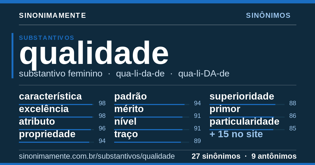 Sinônimos de qualidade: cartão do verbete com 27 sinônimos