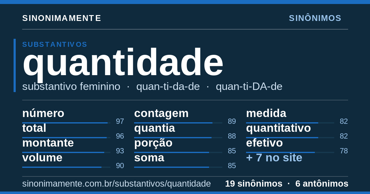 Sinônimos de quantidade: cartão do verbete com 19 sinônimos