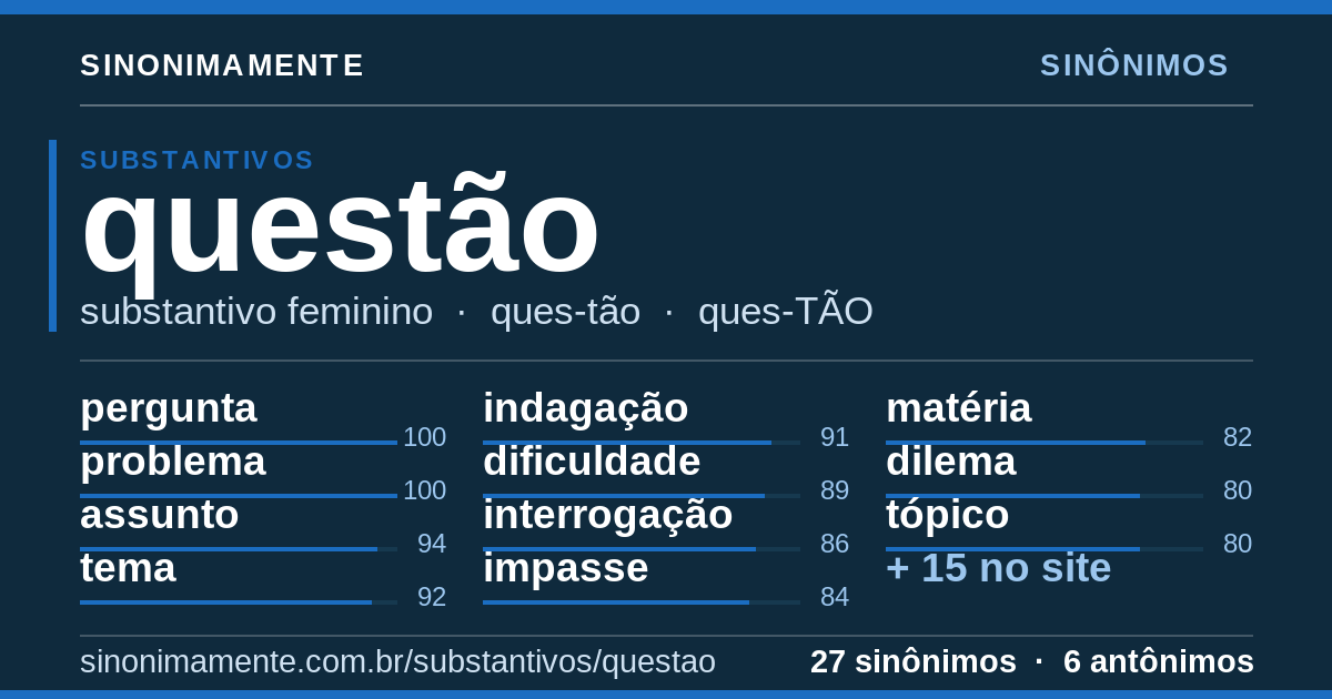 Sinônimos de questão: cartão do verbete com 27 sinônimos
