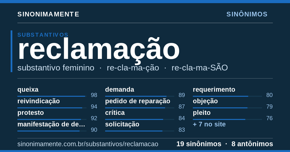 Sinônimos de reclamação: cartão do verbete com 19 sinônimos