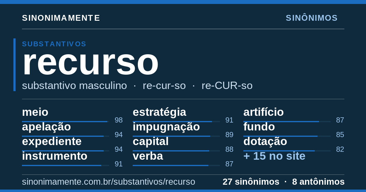 Sinônimos de recurso: cartão do verbete com 27 sinônimos