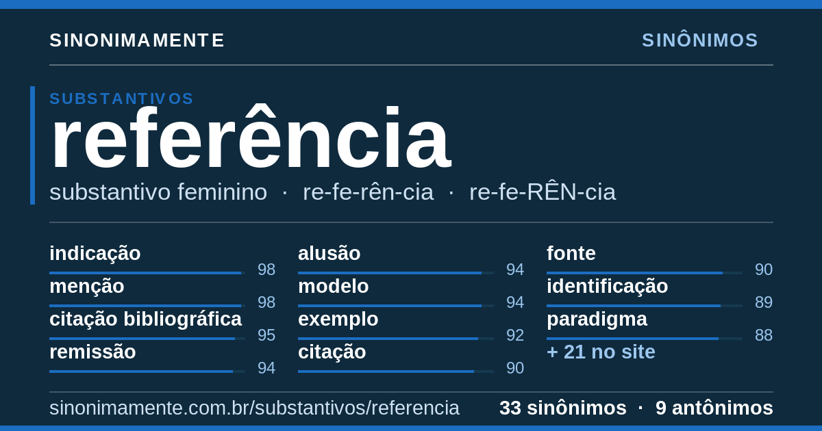 Sinônimos de referência: cartão do verbete com 33 sinônimos