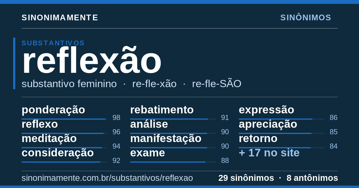 Sinônimos de reflexão: cartão do verbete com 29 sinônimos