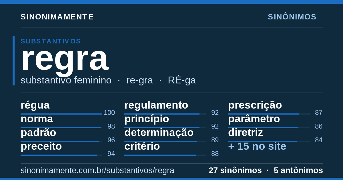 Sinônimos de regra: cartão do verbete com 27 sinônimos