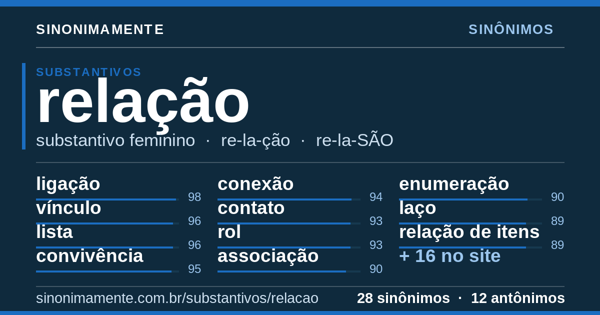 Sinônimos de relação: cartão do verbete com 28 sinônimos