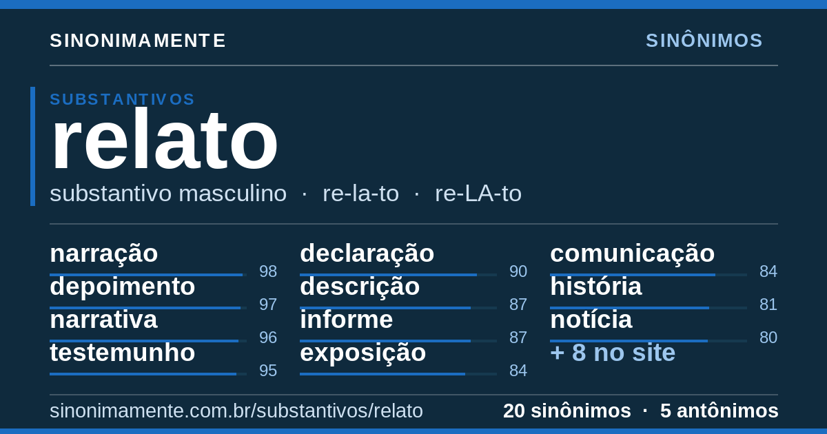 Sinônimos de relato: cartão do verbete com 20 sinônimos
