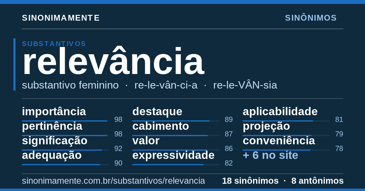 Sinônimos de relevância: cartão do verbete com 18 sinônimos