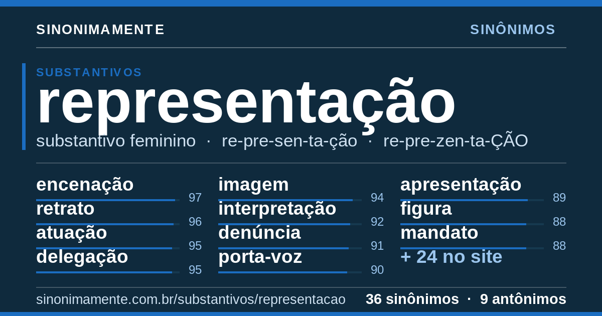 Sinônimos de representação: cartão do verbete com 36 sinônimos