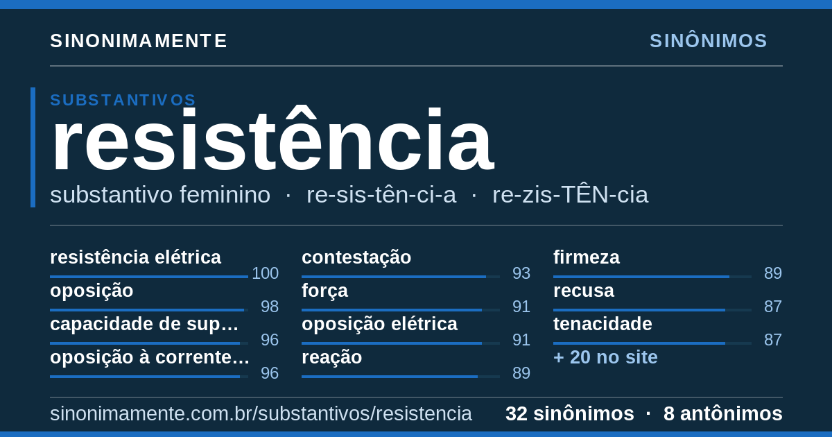 Sinônimos de resistência: cartão do verbete com 32 sinônimos