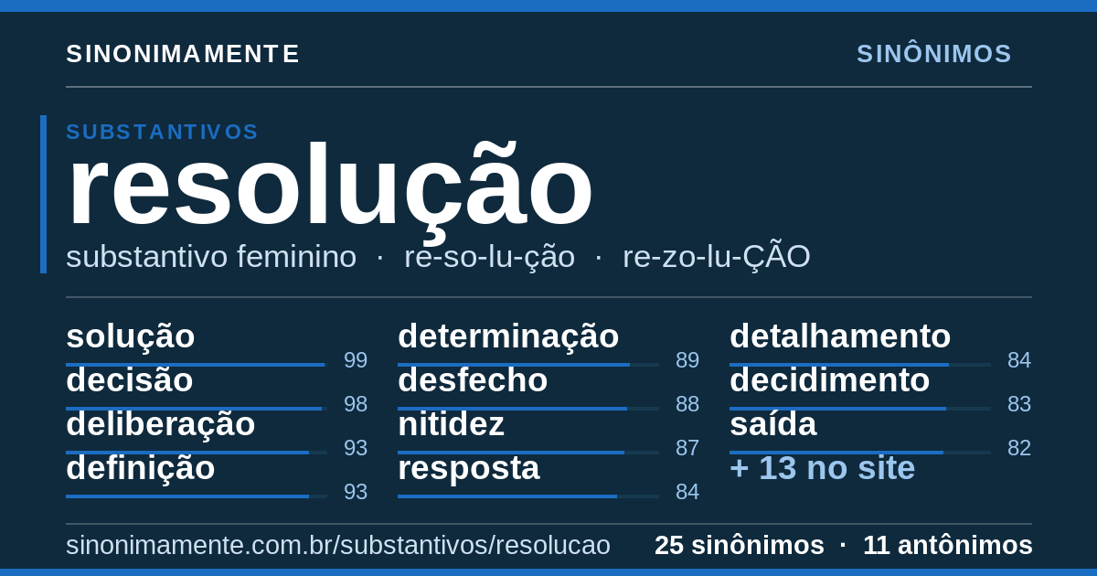 Sinônimos de resolução: cartão do verbete com 25 sinônimos