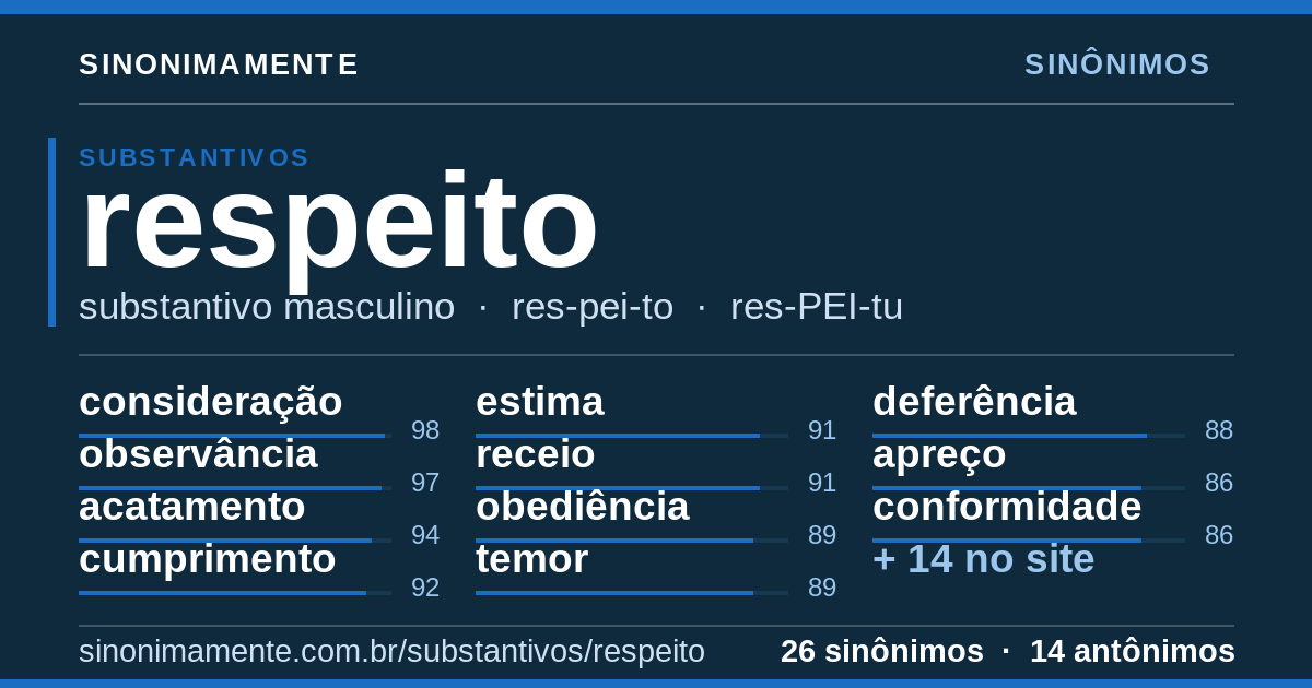 Sinônimos de respeito: cartão do verbete com 26 sinônimos