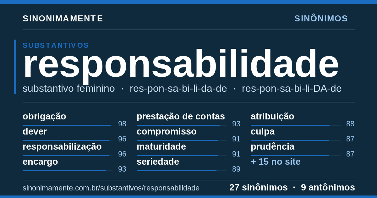 Sinônimos de responsabilidade: cartão do verbete com 27 sinônimos