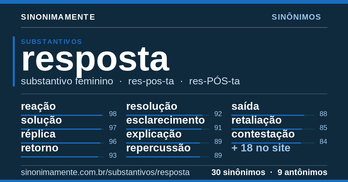 Sinônimos de resposta: cartão do verbete com 30 sinônimos