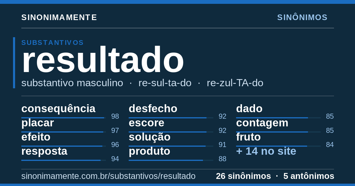Sinônimos de resultado: cartão do verbete com 26 sinônimos