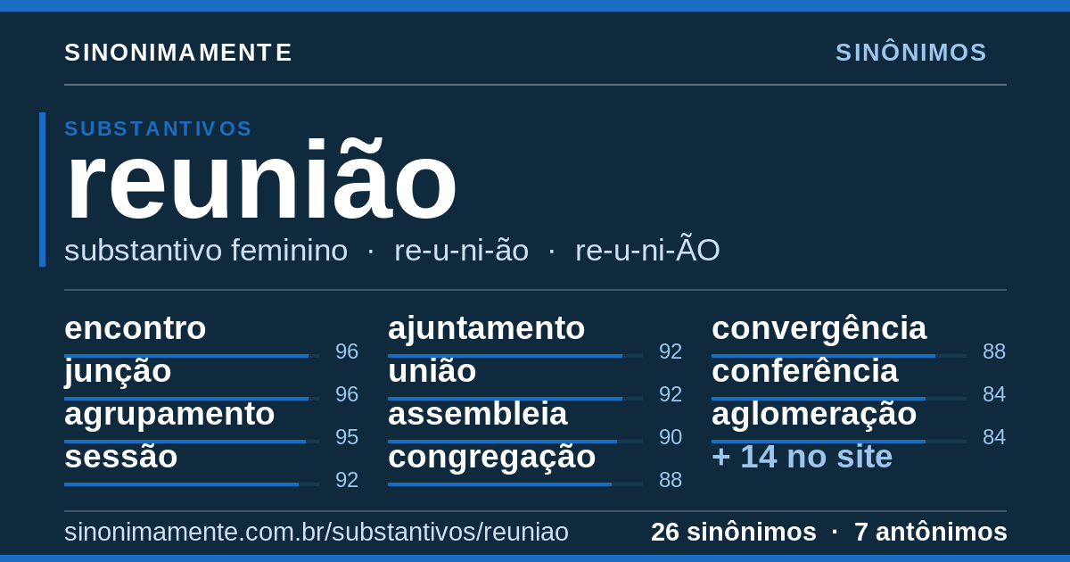 Sinônimos de reunião: cartão do verbete com 26 sinônimos