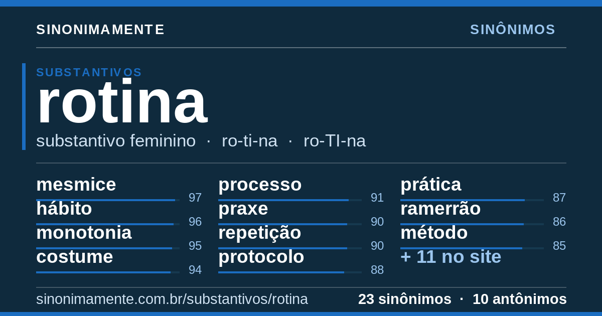 Sinônimos de rotina: cartão do verbete com 23 sinônimos