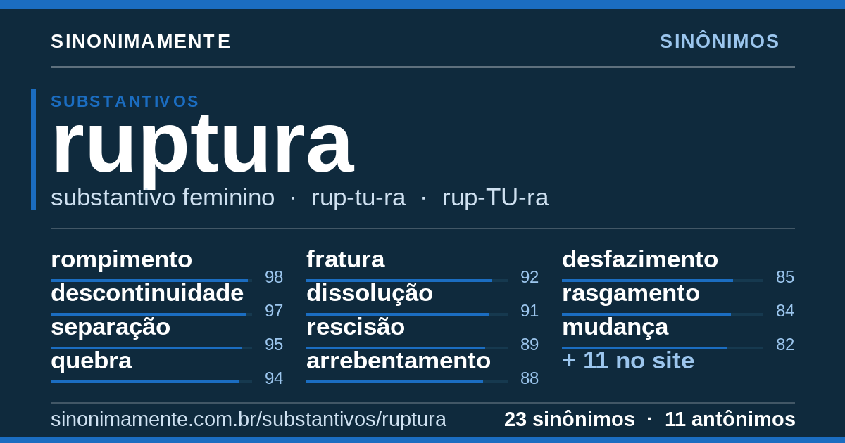 Sinônimos de ruptura: cartão do verbete com 23 sinônimos