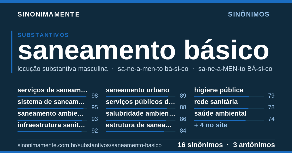 Sinônimos de saneamento básico: cartão do verbete com 16 sinônimos
