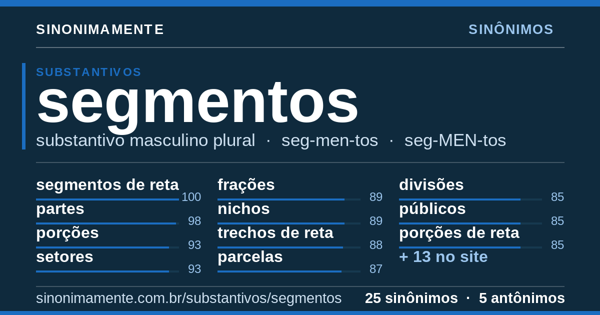 Sinônimos de segmentos: cartão do verbete com 25 sinônimos