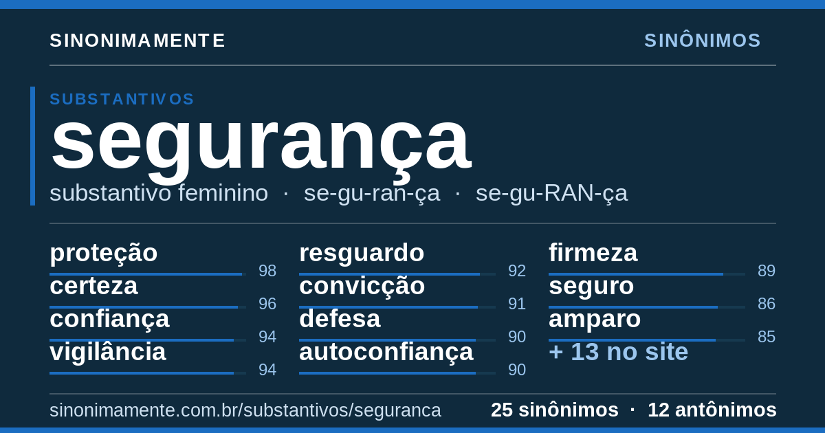 Sinônimos de segurança: cartão do verbete com 25 sinônimos