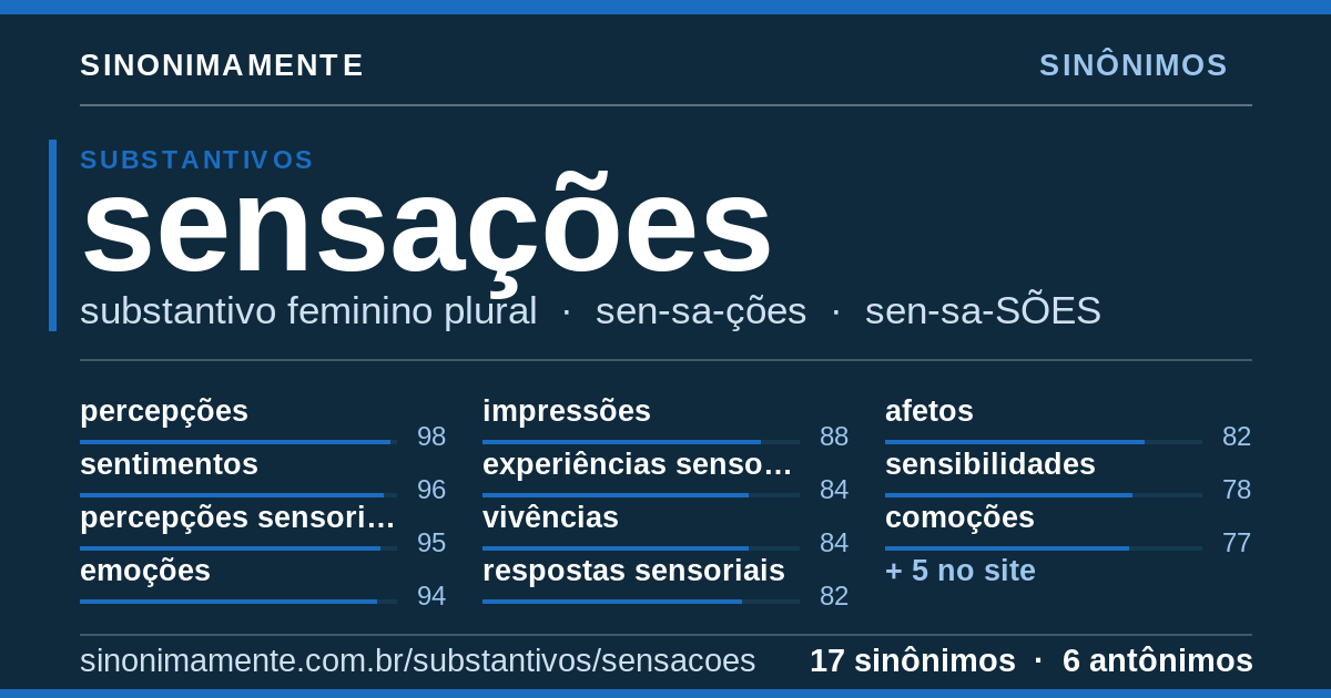 Sinônimos de sensações: cartão do verbete com 17 sinônimos