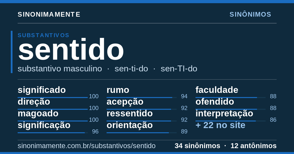Sinônimos de sentido: cartão do verbete com 34 sinônimos