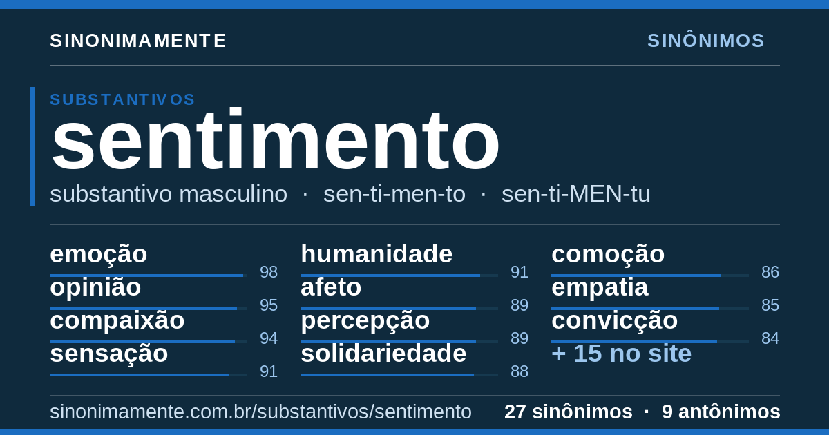 Sinônimos de sentimento: cartão do verbete com 27 sinônimos
