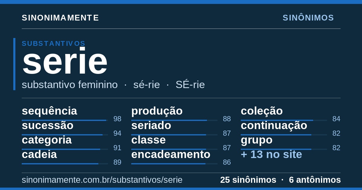 Sinônimos de serie: cartão do verbete com 25 sinônimos