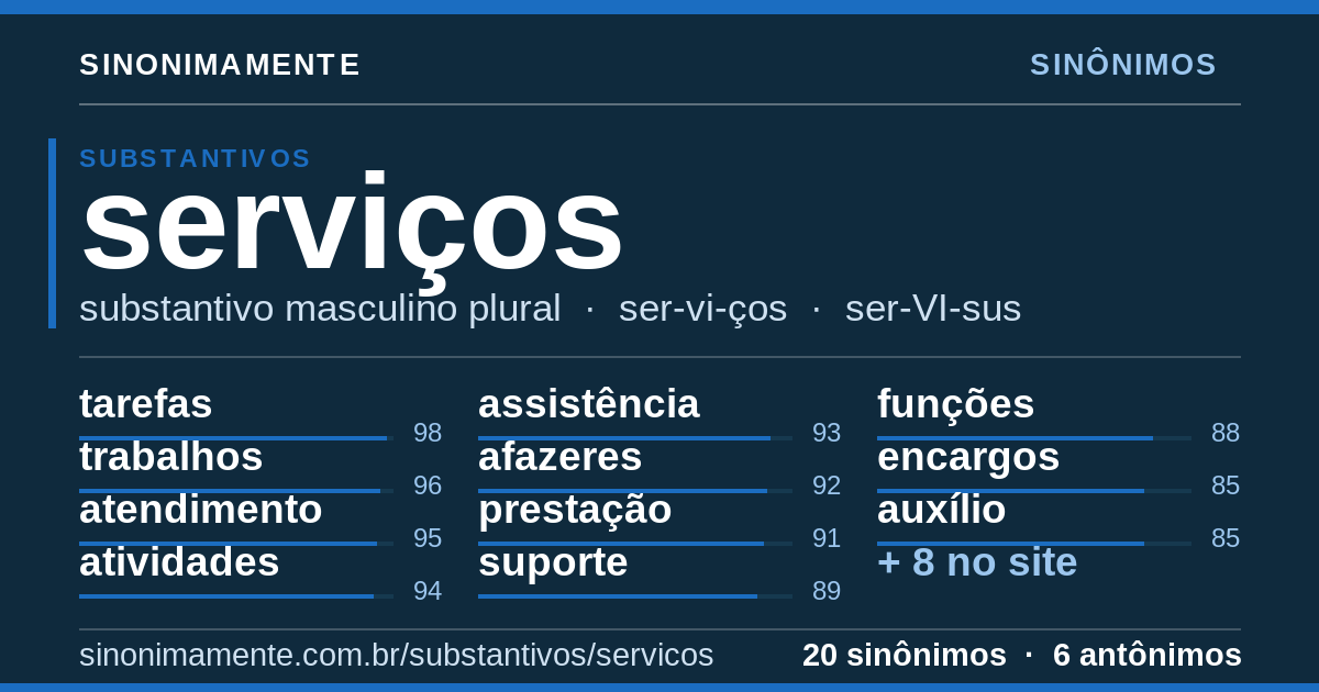 Sinônimos de serviços: cartão do verbete com 20 sinônimos