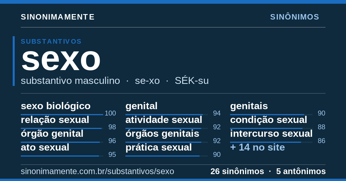 Sinônimos de sexo: cartão do verbete com 26 sinônimos