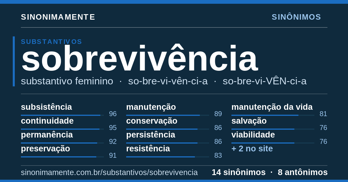 Sinônimos de sobrevivência: cartão do verbete com 14 sinônimos