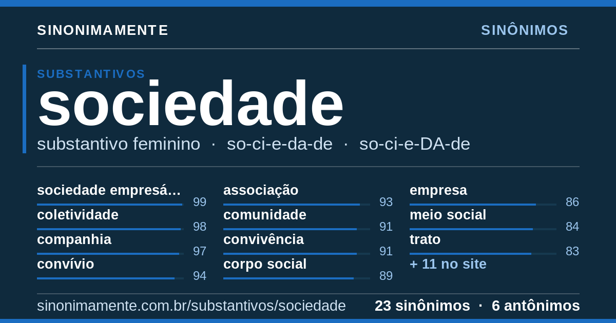 Sinônimos de sociedade: cartão do verbete com 23 sinônimos