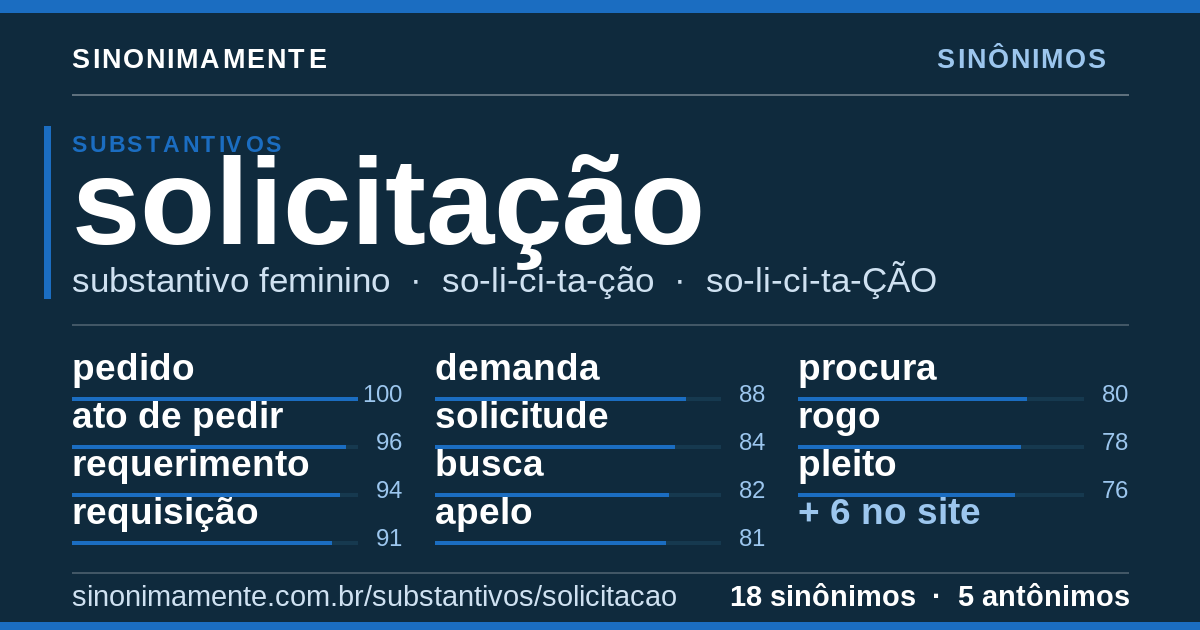 Sinônimos de solicitação: cartão do verbete com 18 sinônimos