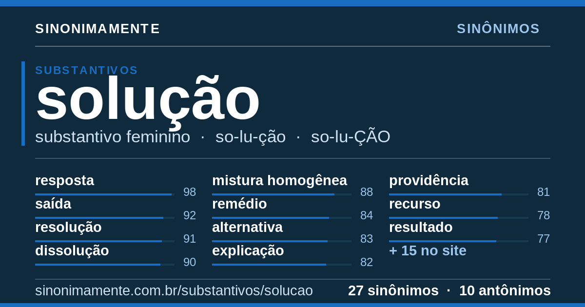 Sinônimos de solução: cartão do verbete com 27 sinônimos