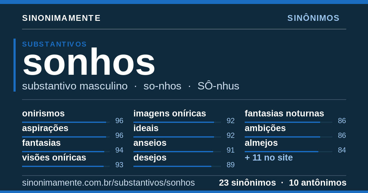Sinônimos de sonhos: cartão do verbete com 23 sinônimos