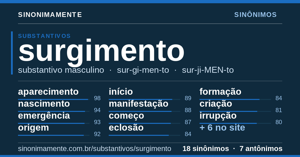 Sinônimos de surgimento: cartão do verbete com 18 sinônimos