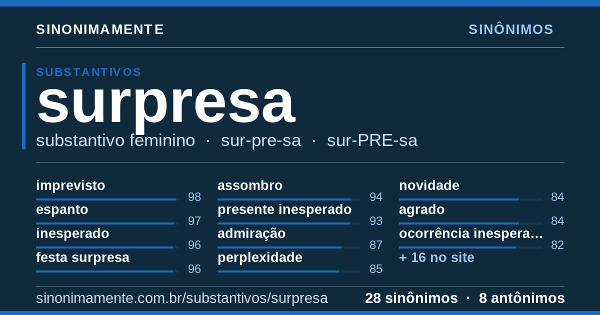 Sinônimos de surpresa: cartão do verbete com 28 sinônimos