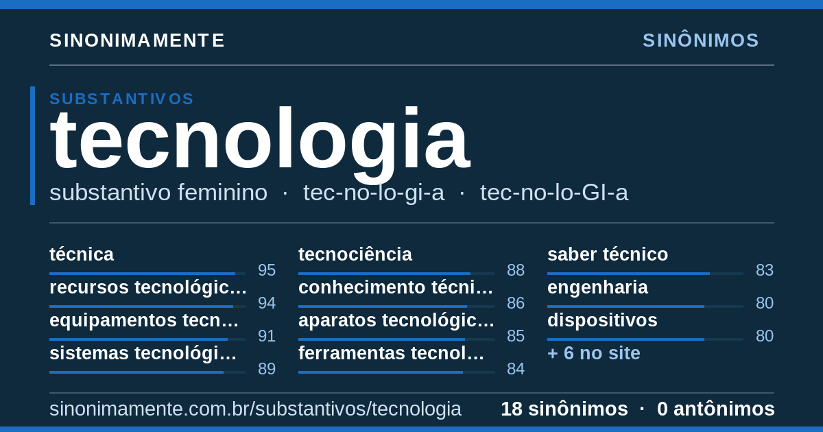 Sinônimos de tecnologia: cartão do verbete com 18 sinônimos