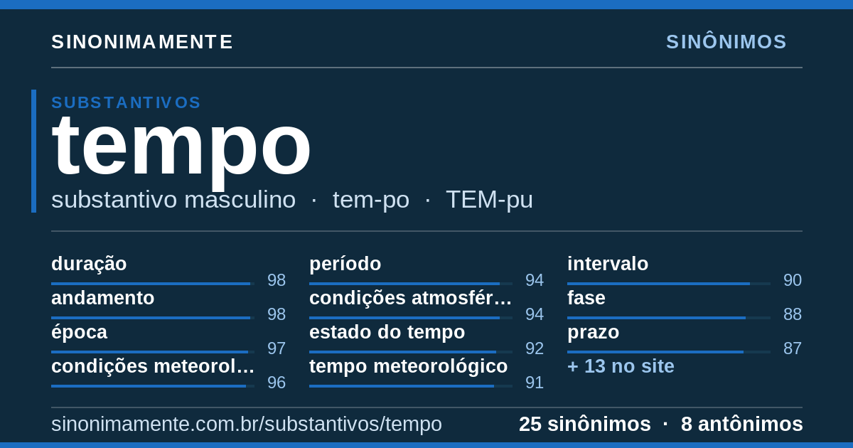Sinônimos de tempo: cartão do verbete com 25 sinônimos