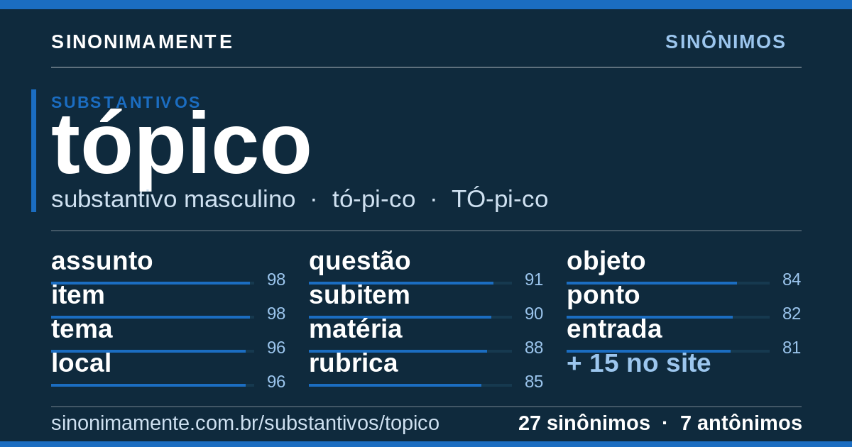 Sinônimos de tópico: cartão do verbete com 27 sinônimos