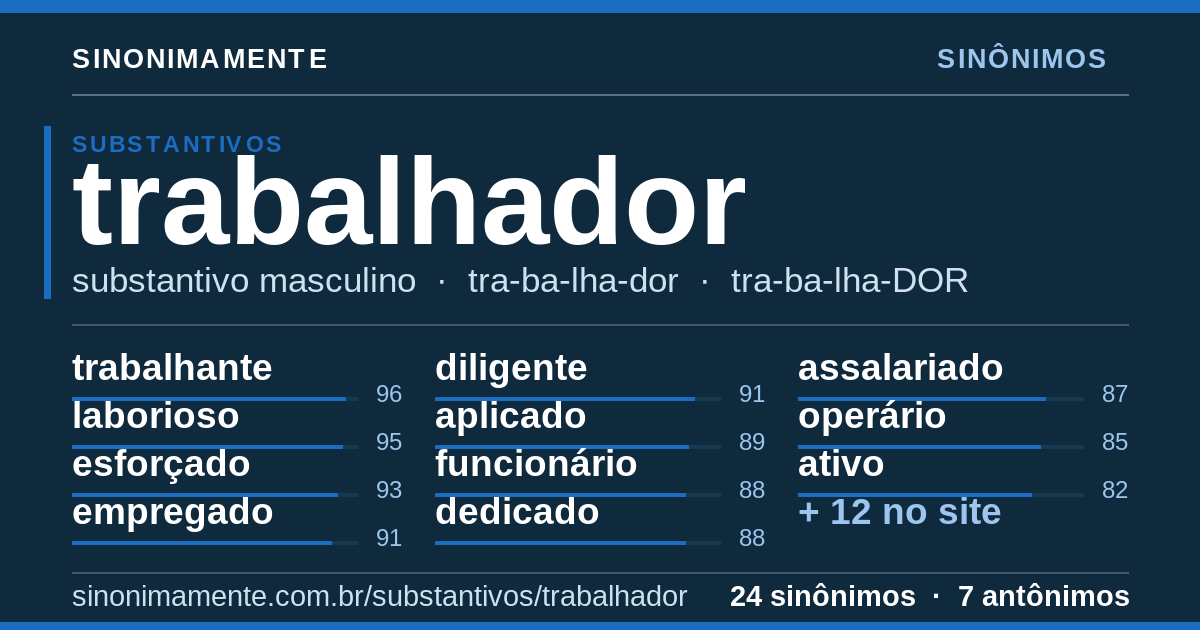 Sinônimos de trabalhador: cartão do verbete com 24 sinônimos