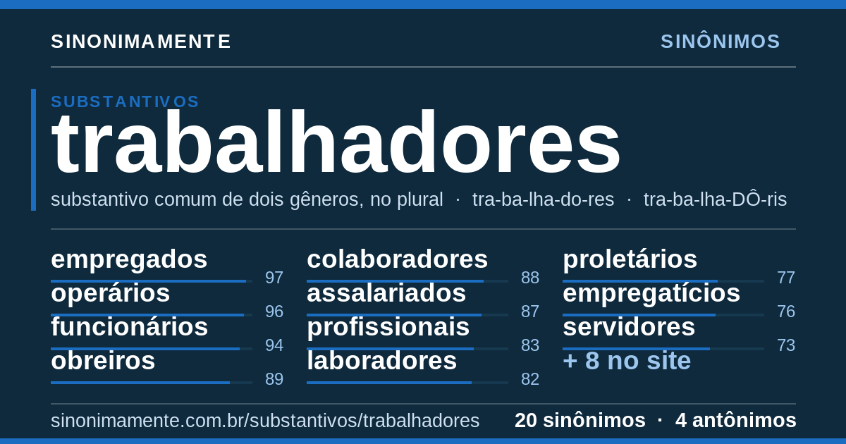 Sinônimos de trabalhadores: cartão do verbete com 20 sinônimos